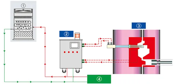 Diagrama do princípio de funcionamento