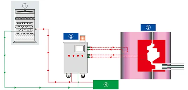 Diagrama do princípio de funcionamento