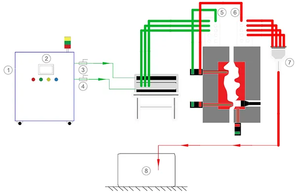 Diagrama do princípio de funcionamento