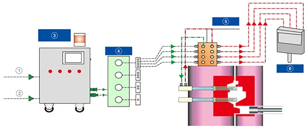 Diagrama do princípio de funcionamento